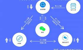 橙心优选，社区电商新风尚，让生活更便捷、更贴心